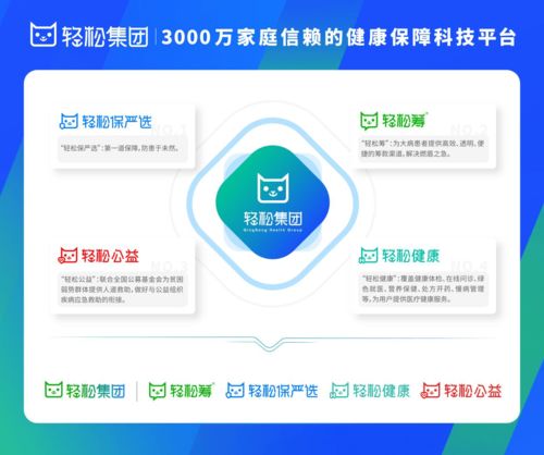輕松集團(tuán) 科技賦能全鏈健康服務(wù)，打造個(gè)人互聯(lián)網(wǎng)醫(yī)療新生態(tài)