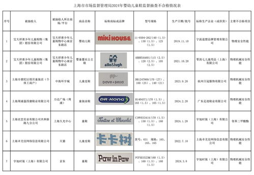 童鞋安全再引關(guān)注 上海抽檢7批次不合格，品牌管理是核心
